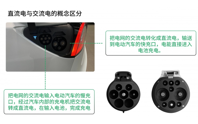 电动汽车充电枪充电桩交流电跟直流电的直观区分