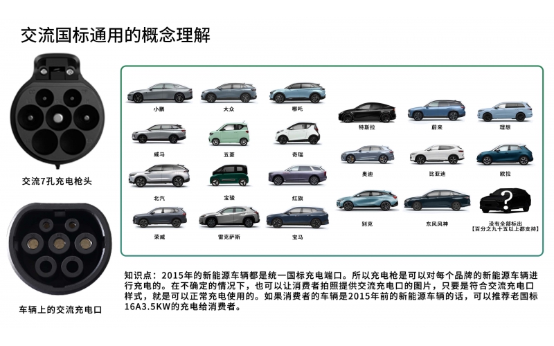 充电枪充电桩交流国标通用的概念理解