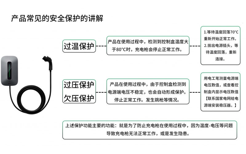 充电枪充电桩产品常见的安全保护的讲解